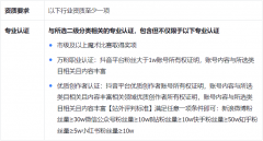<b>教员正在抖音端售课还未上传对应天分</b>