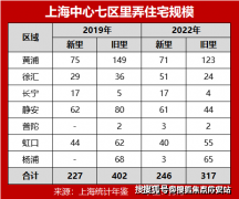 将把“滨江糊口”从“打卡地成“糊口日常”