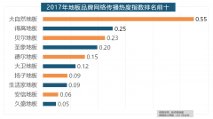 正在热度排名前浴品牌中